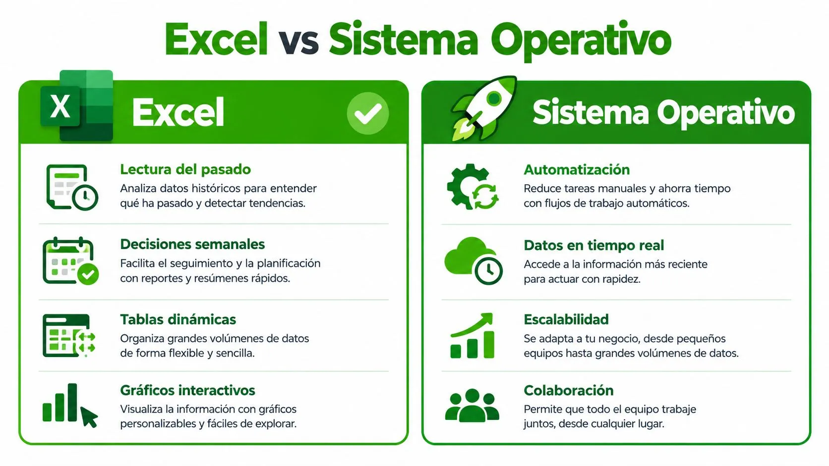 Comparativa visual entre el uso de hojas de cálculo Excel y un sistema operativo empresarial moderno.