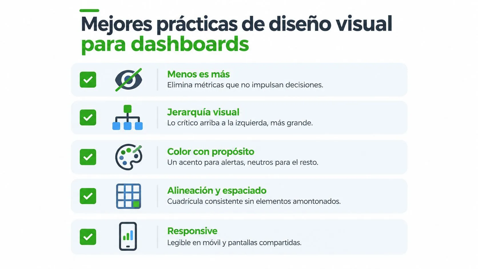 Una infografía mostrando cinco mejores prácticas de diseño visual esenciales para crear dashboards de datos claros y efectivos.