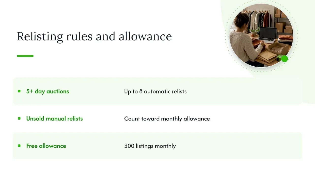 Auction relist limits and monthly allowance