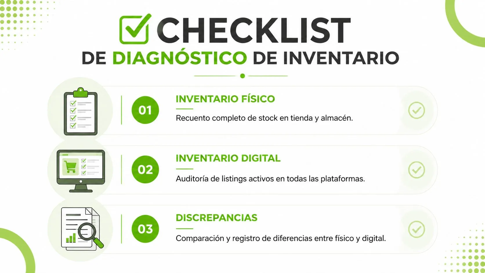 Checklist de diagnóstico de inventario que muestra los tres pasos para realizar una auditoría de existencias eficiente.