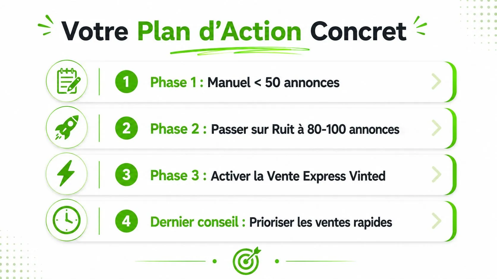 Infographie présentant un plan d'action en quatre étapes pour optimiser la vente sur Vinted et eBay.