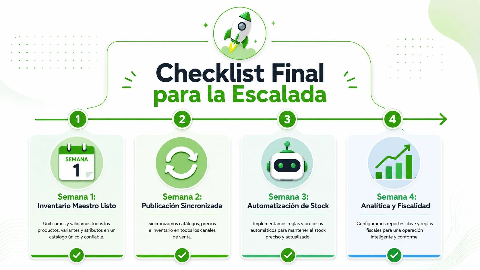 Infografía paso a paso para escalar ventas en múltiples canales de venta digitales con éxito.