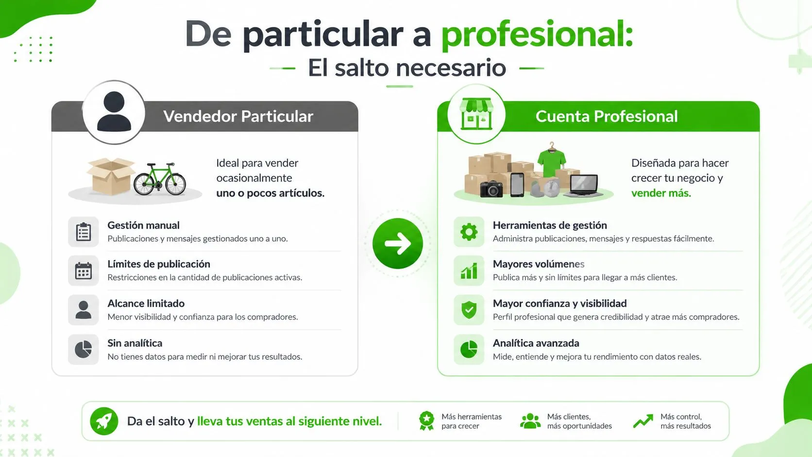Comparativa entre cuenta de vendedor particular y cuenta profesional para vender más y mejorar el rendimiento.