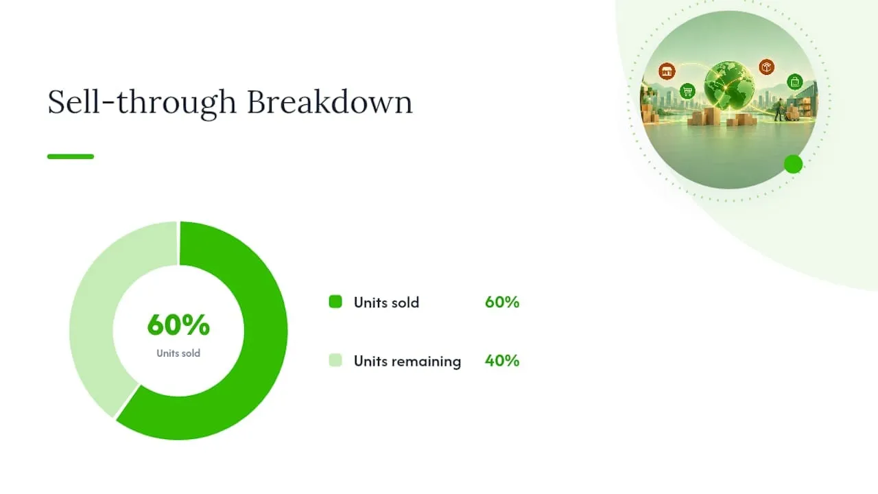 The Sell-Through Rate Formula (With a Real Example), overview diagram