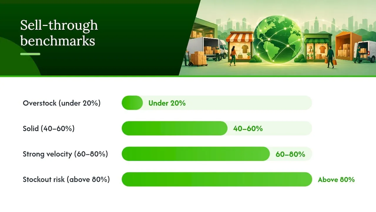 Sell-through rate benchmark ranges