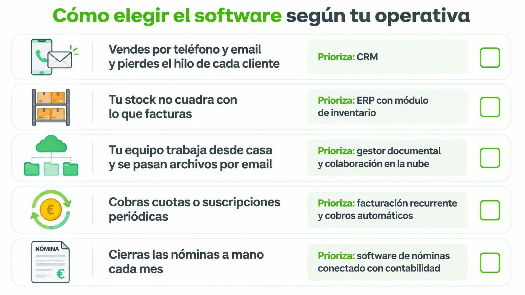 Tabla comparativa que ayuda a elegir el software adecuado para empresas según sus necesidades operativas específicas.