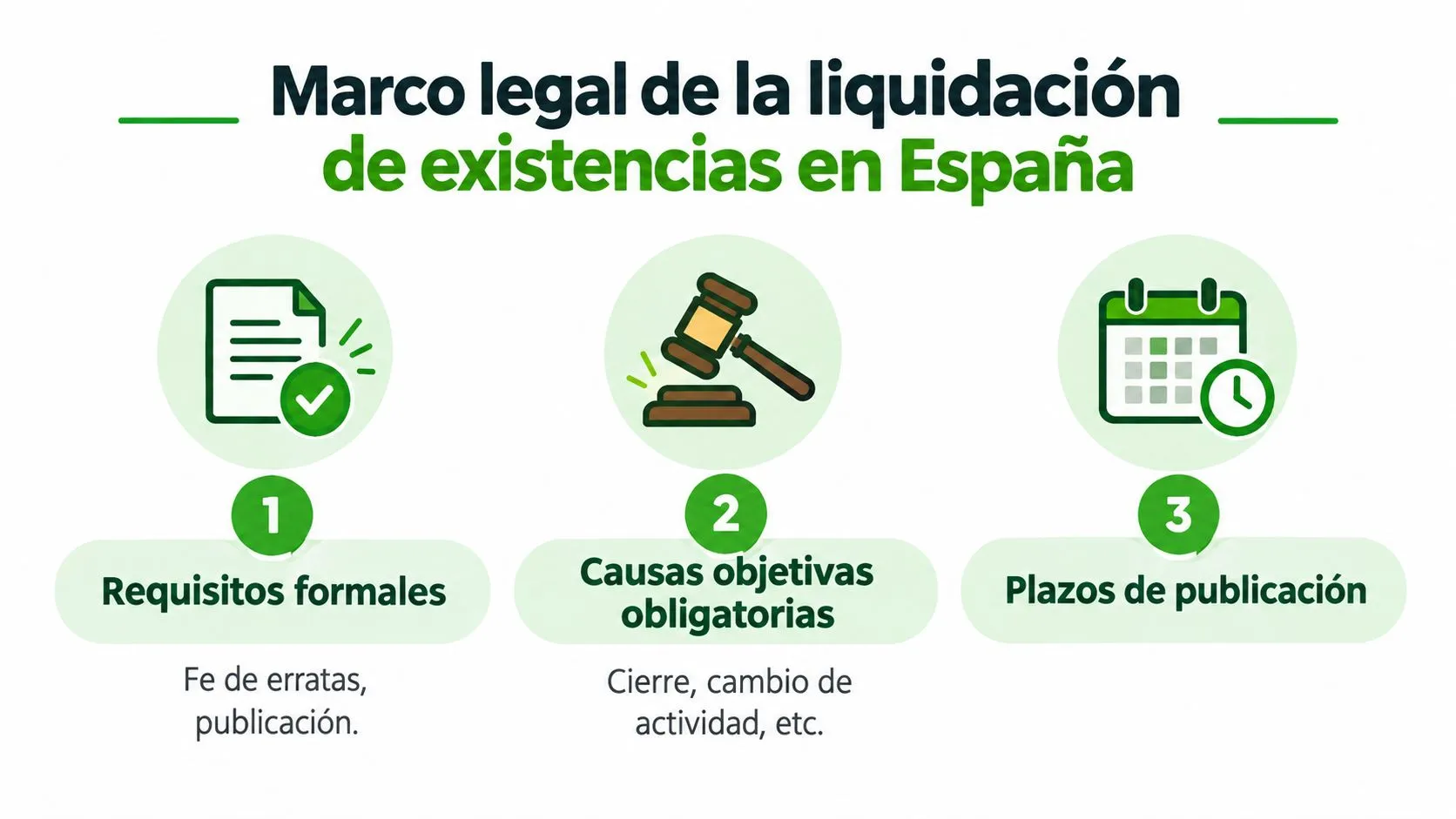 Infografía sobre el marco legal de la liquidación de existencias en España detallando requisitos, causas y plazos.