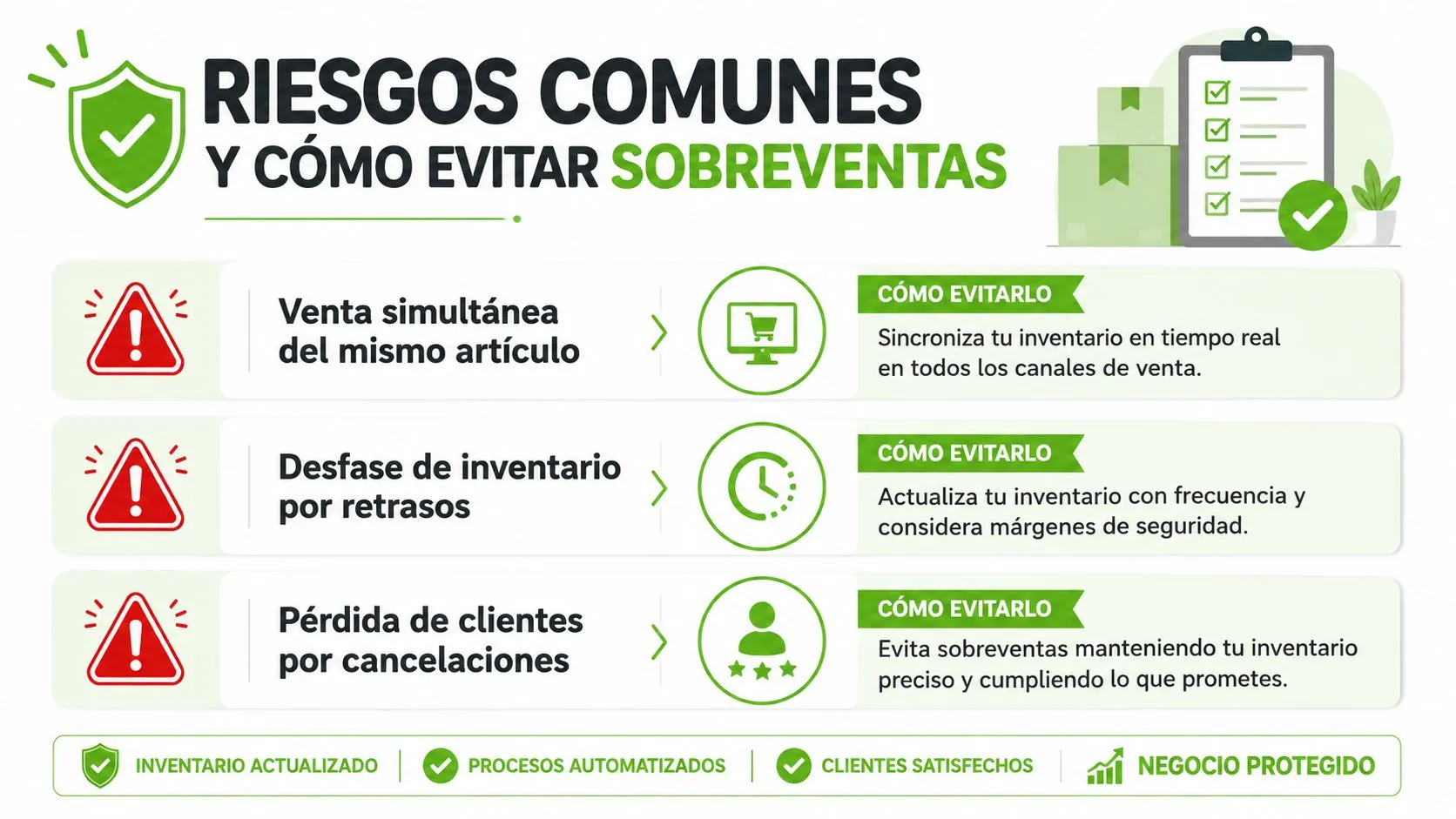 Infografía sobre riesgos de inventario y consejos clave para evitar sobreventas en canales de venta online.