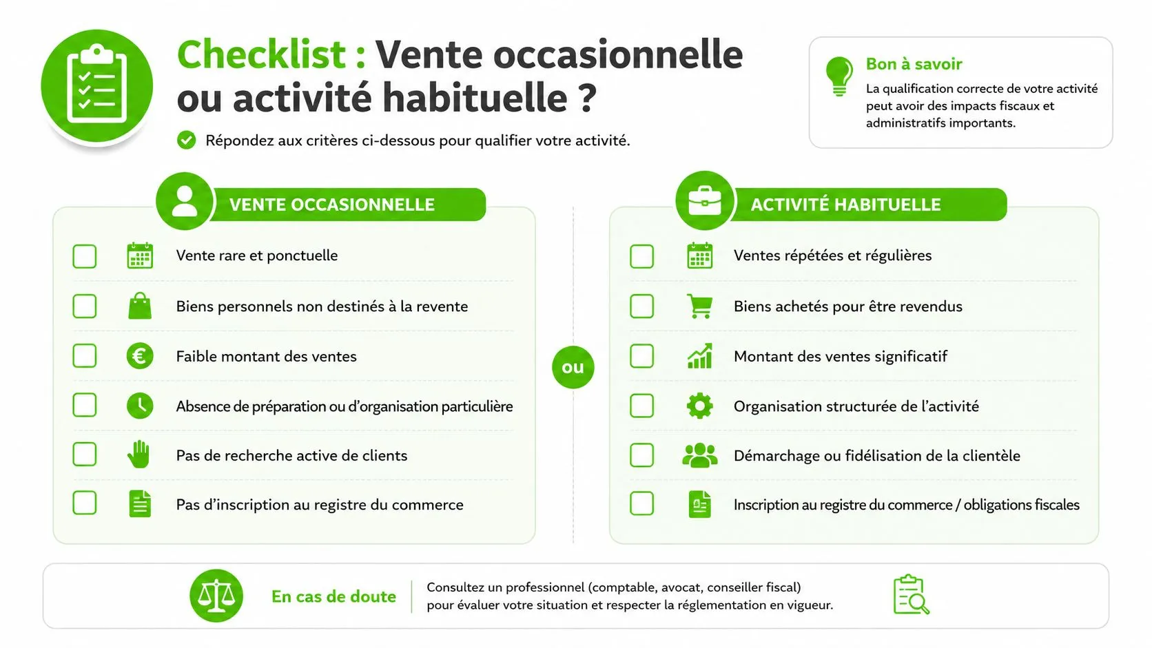 Checklist pour déterminer si votre activité de vente en ligne est occasionnelle ou habituelle selon la loi.