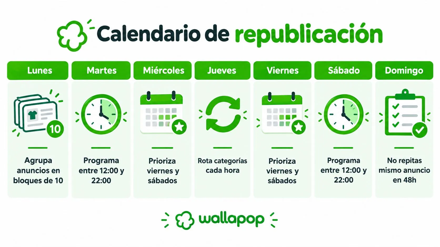 Calendario de consejos semanales para republicar anuncios en Wallapop de forma efectiva y organizar las ventas.