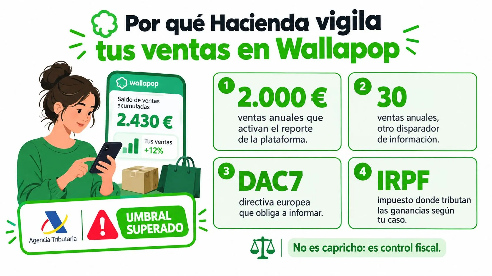 Infografía sobre los criterios de la Agencia Tributaria para vigilar las ventas de usuarios en la plataforma Wallapop.
