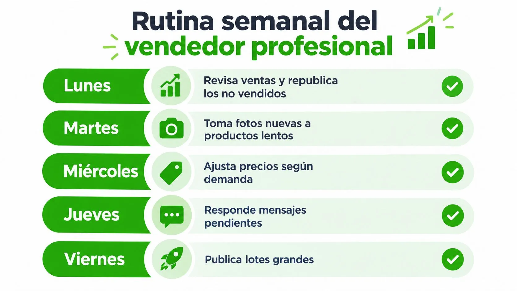 Rutina semanal del vendedor profesional con tareas recomendadas de lunes a viernes para optimizar ventas online.