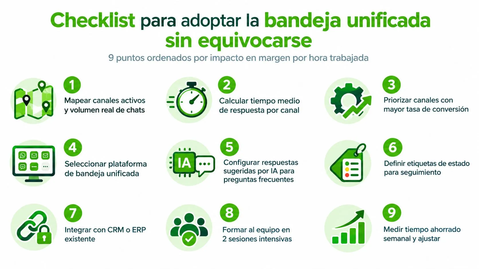 Infografía con 9 pasos numerados para adoptar una bandeja unificada de mensajes de forma eficiente.