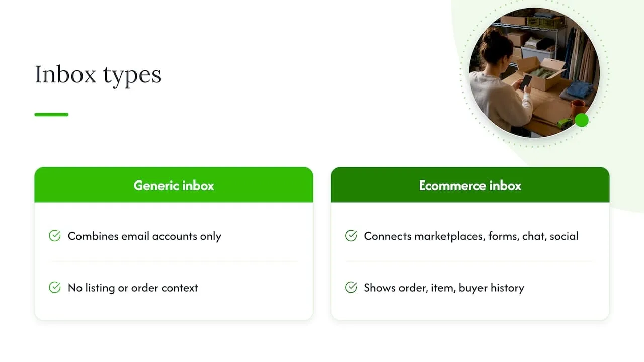 What a unified inbox does for an online seller, overview diagram