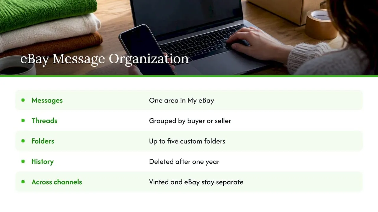 Why Vinted and eBay messages pile up, overview diagram