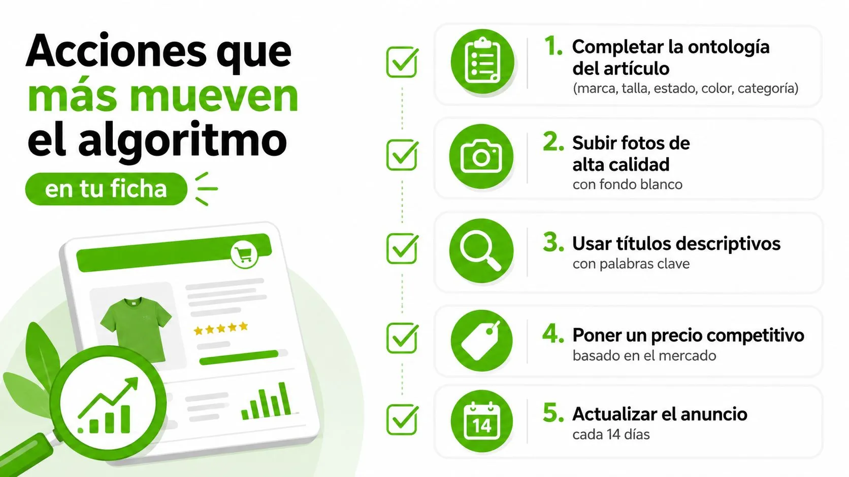 Infografía con cinco consejos clave en español para mejorar el posicionamiento de anuncios en algoritmos de ventas.