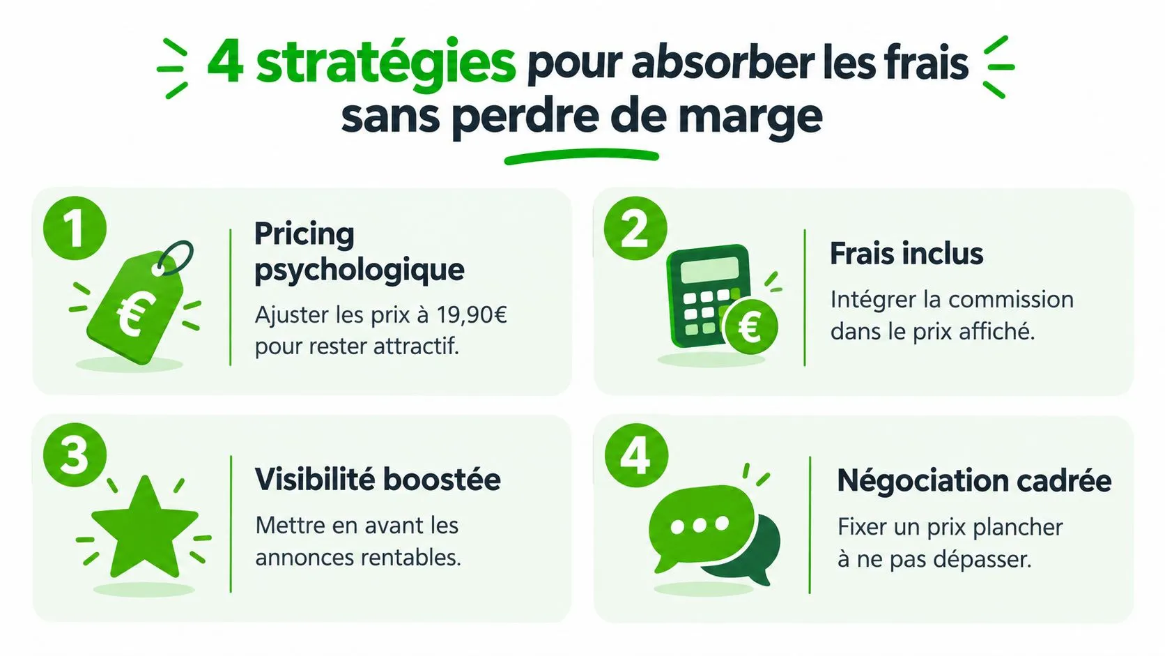 Une infographie présentant quatre stratégies pour absorber les frais de commission sans réduire la marge bénéficiaire.