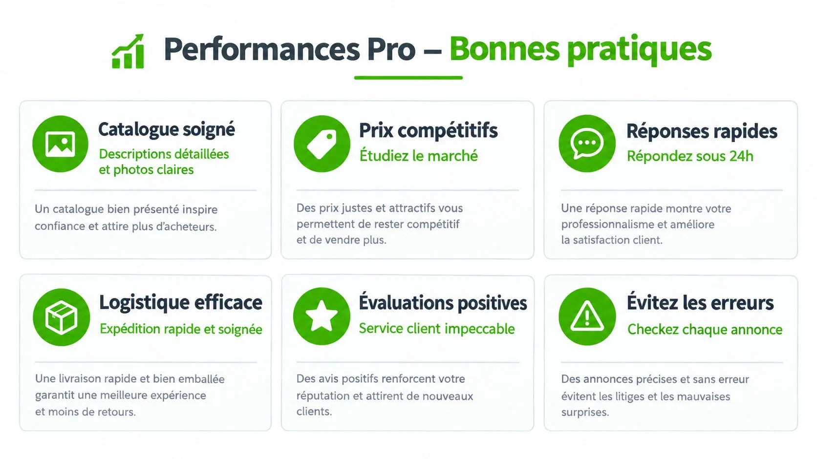 Une infographie présentant six conseils clés pour optimiser les performances professionnelles sur une plateforme de vente en ligne.