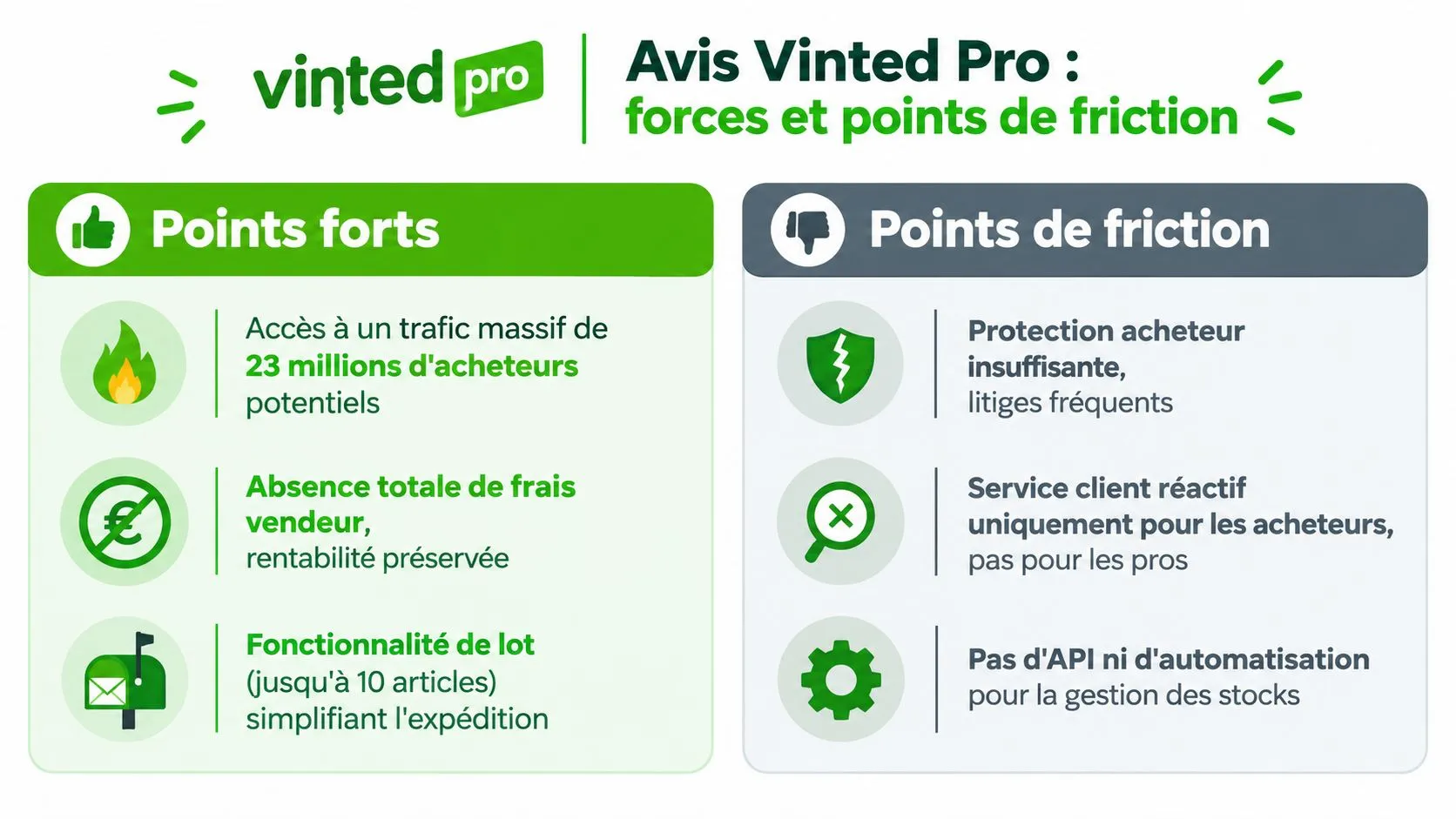 Tableau comparatif des avantages et inconvénients de Vinted Pro pour les vendeurs professionnels sur la plateforme.