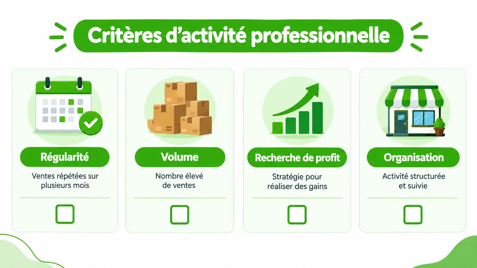 Une infographie montrant les quatre critères définissant une activité professionnelle régulière, incluant régularité, volume, profit et organisation.