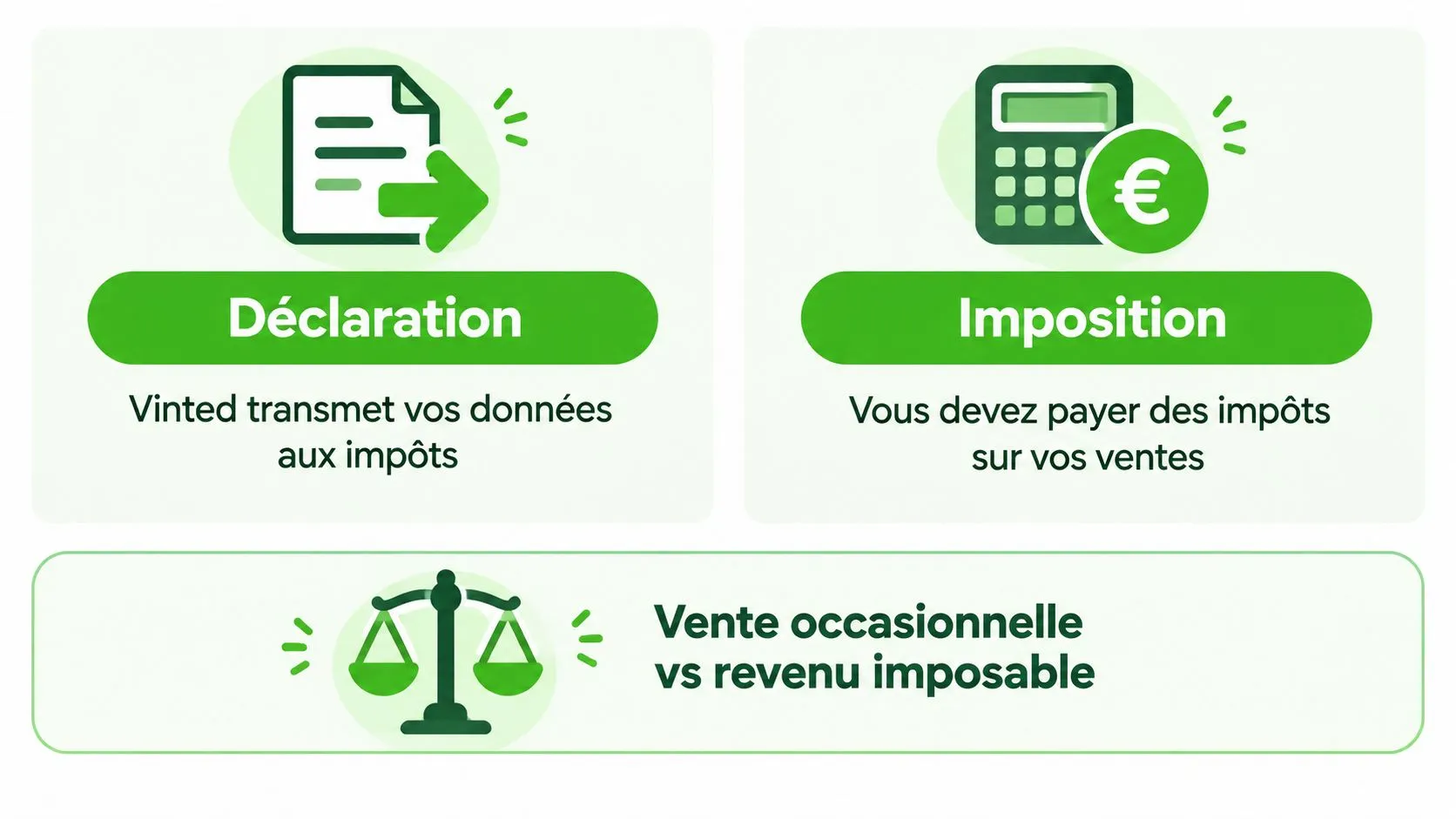 Une infographie montrant les règles fiscales liées aux ventes sur la plateforme Vinted et la déclaration aux impôts.