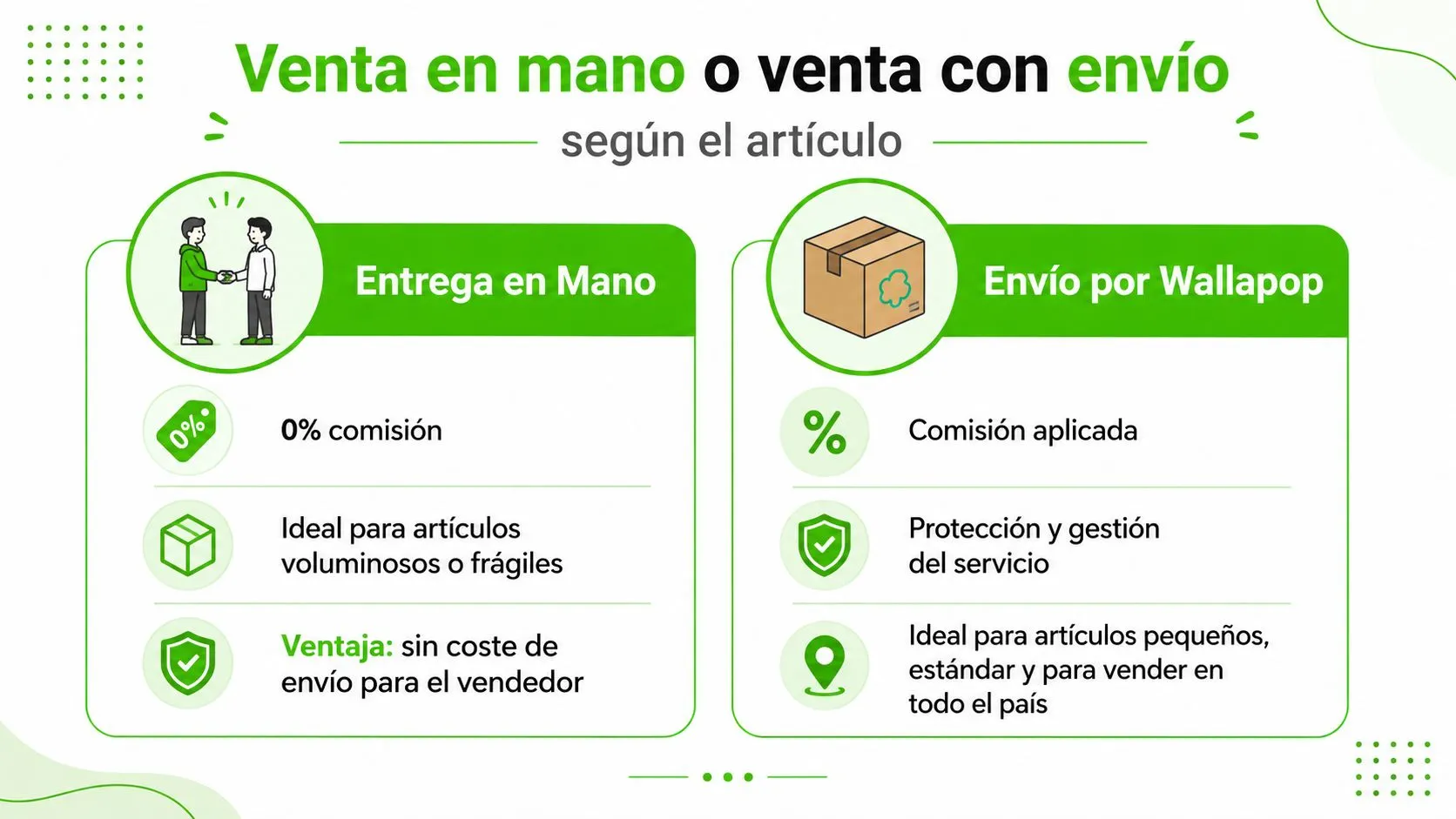 Infografía comparativa que muestra las opciones de entrega en mano y envío por Wallapop con sus características.