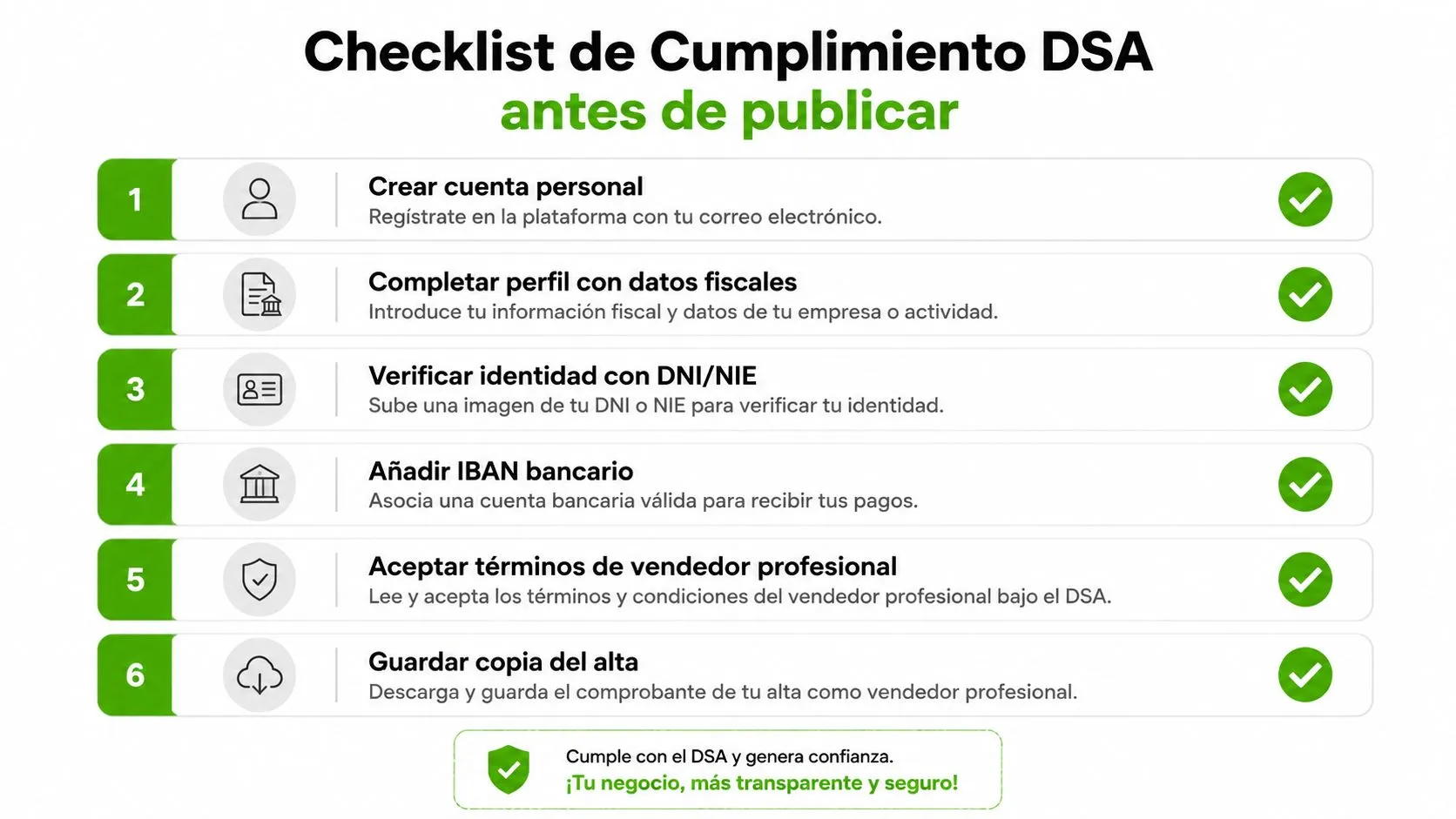 Lista de comprobación con seis pasos obligatorios para el cumplimiento legal del vendedor profesional según DSA.