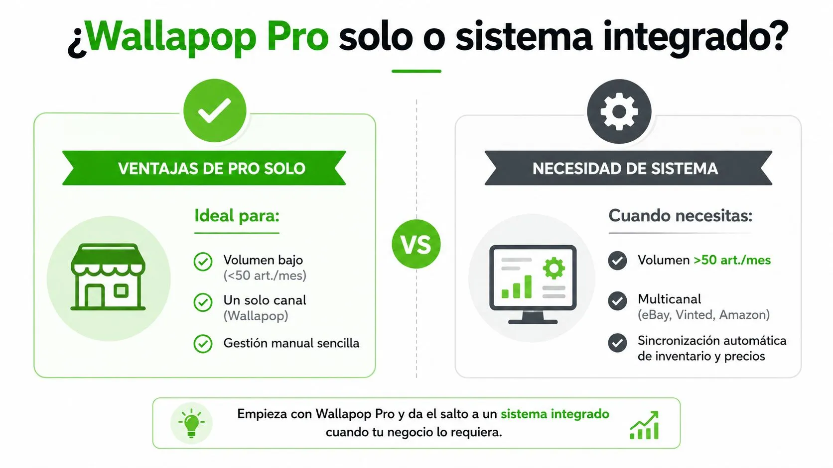 Comparativa entre utilizar Wallapop Pro de forma independiente o integrado en un sistema de gestión profesional.