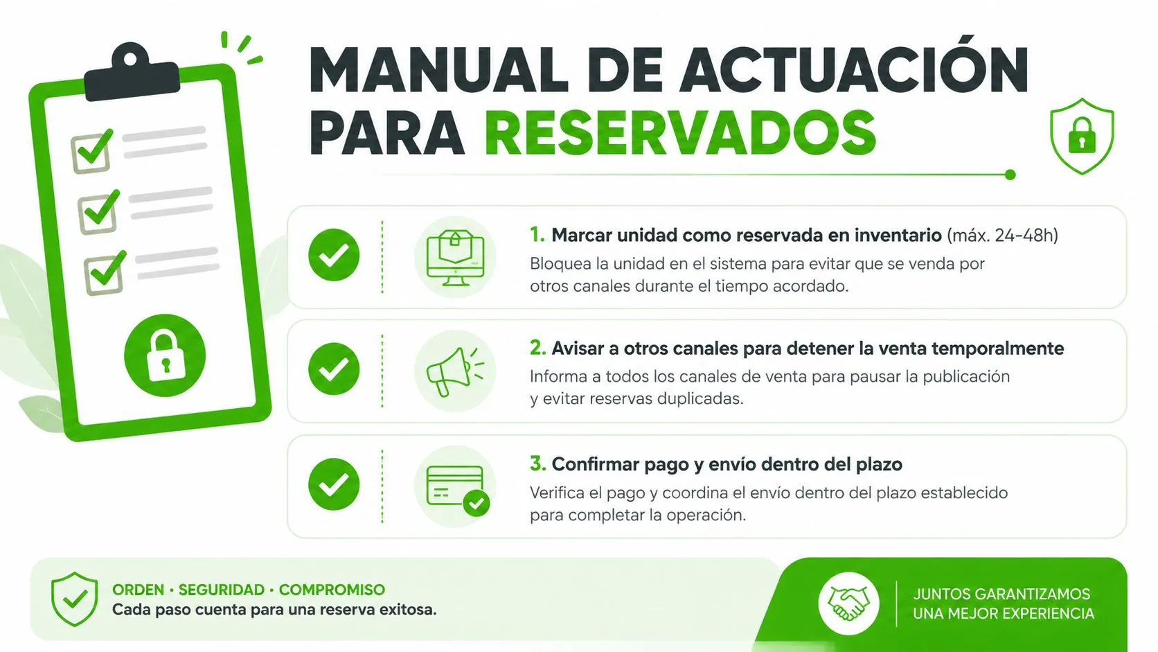 Manual de actuación para gestión de reservas con pasos claros para asegurar ventas y evitar duplicados.
