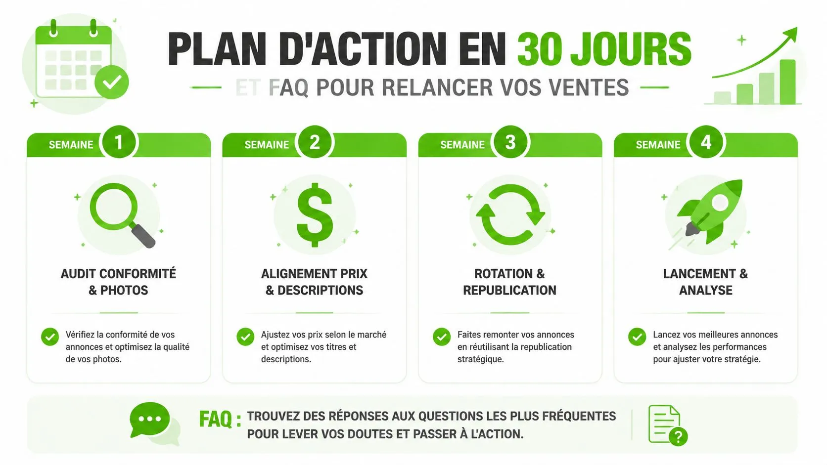 Infographie illustrant un plan d'action de 30 jours pour améliorer les ventes et réussir sur Vinted.