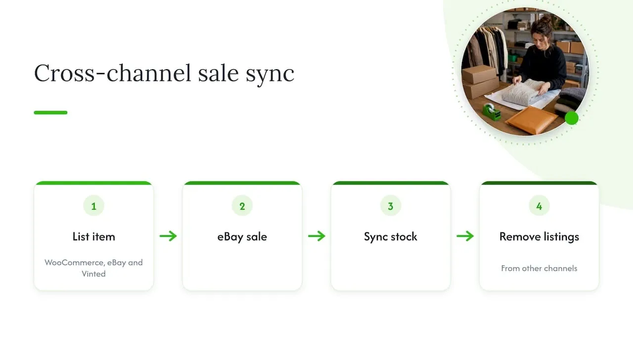 One sale removes listings from other channels